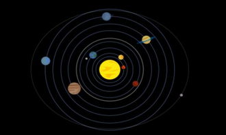 行星运动轨迹为什么是椭圆