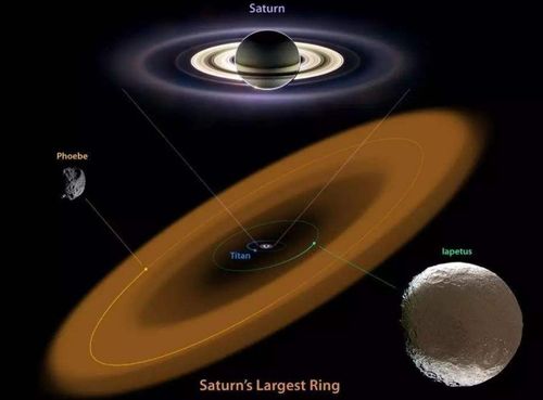 土星的旋转方向