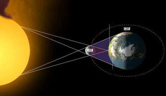 日食现象是由于什么形成的